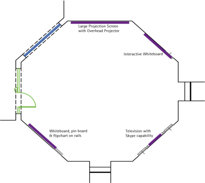 Layout of the Dome showing projection screen, whiteboard, interactive whiteboard, TV