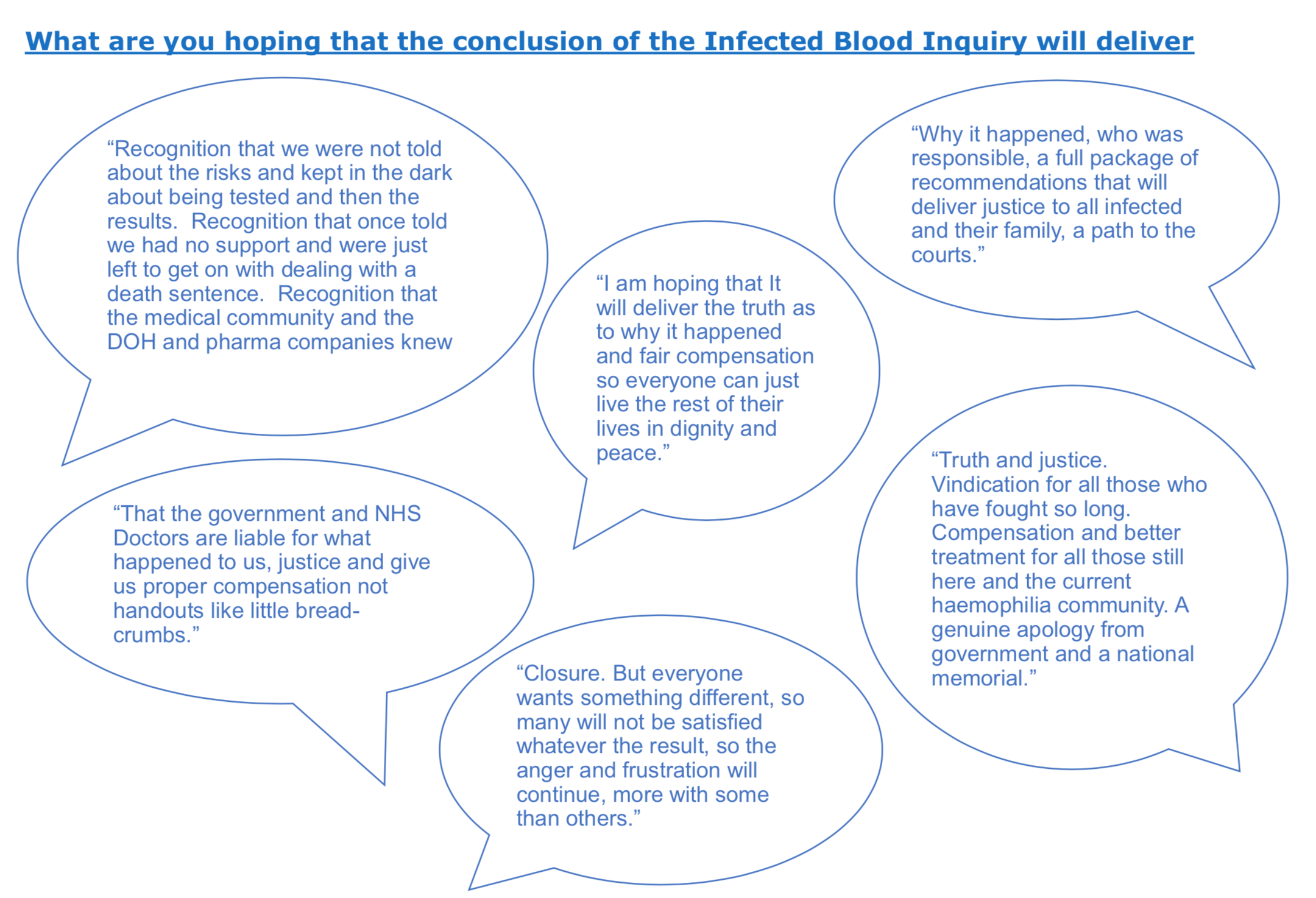 Opinions on what people hope the Infected Blood Inquiry will deliver