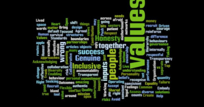 Values word cloud